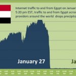 Egypt and Internet: some caution