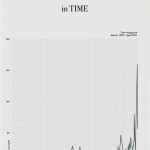 “Words and Years” by Toril Johannessen (2010-2011)