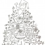 “Santa Claus as Christmas Tree” by Saul Steinberg, c. 1949