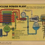 One year later: the Fukushima Daiichi nuclear disaster