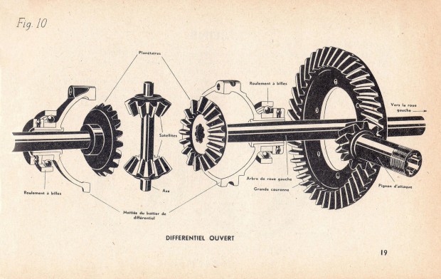 “Différentiel ouvert” in L’Automobile, son mécanisme, sa conduite, son entretien, son dépannage by René-M. Viette, Mercadier-L’Homme, 1945, Fig. 10, p. 19